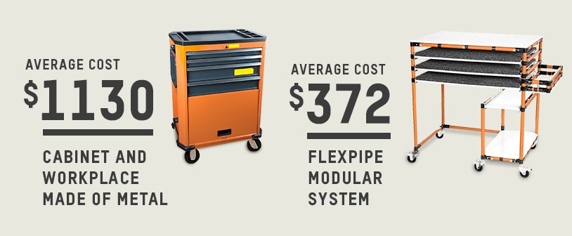 Cost and Efficiency: Flexpipe vs. Metal cabinets