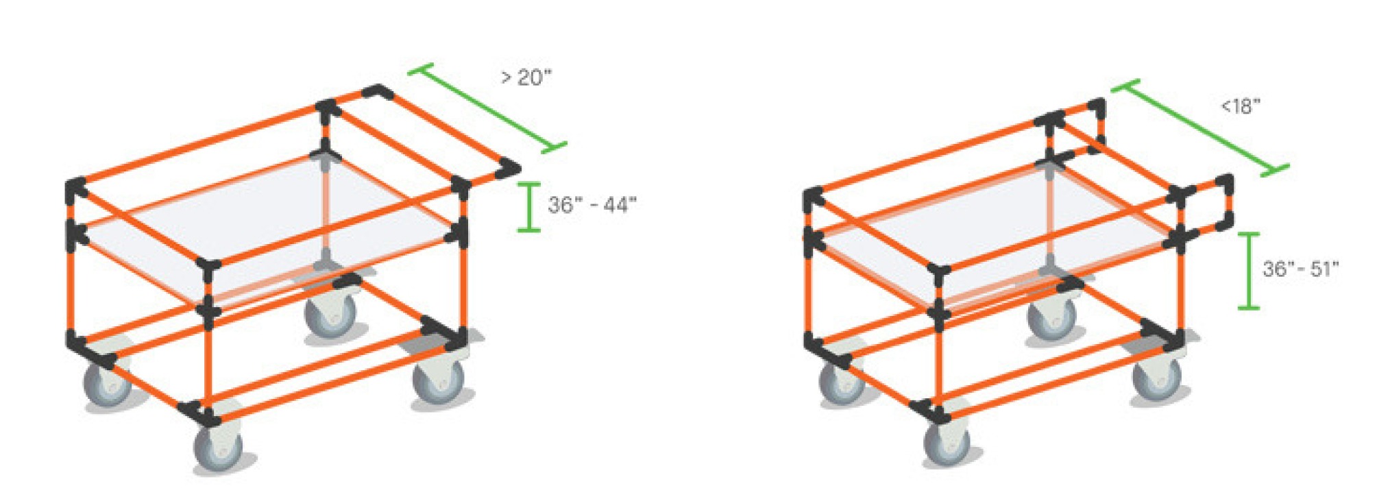 Cart Handles Position