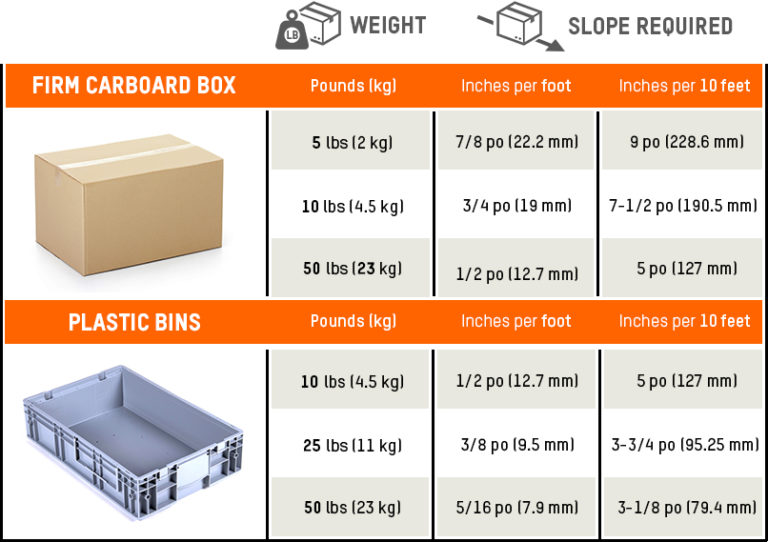 How to build modular Flowracks