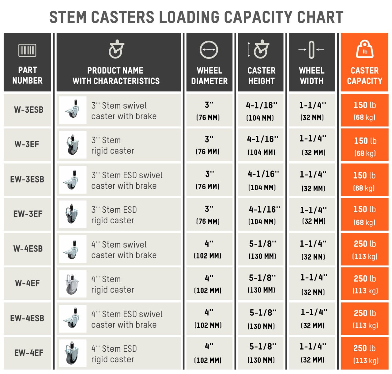 how-to-calculate-the-loading-capacity-for-modular-structures-flexpipe