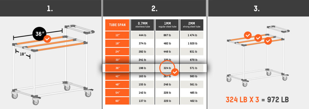 How to calculate the loading capacity for modular structures | Flexpipe