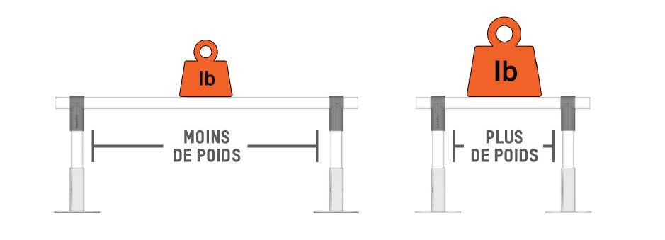 Astuce d'Assemblage sur la Capacité de Charge Astuce d'Assemblage sur la Capacité de Charge
