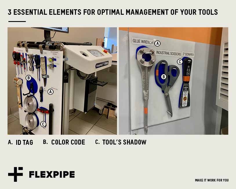 3 essentials elements for tools visual control