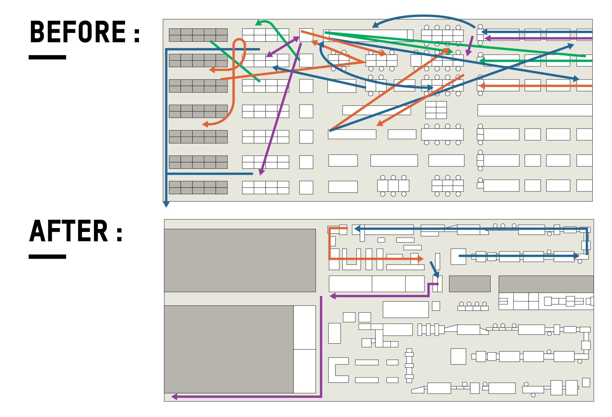 Spaghetti diagram