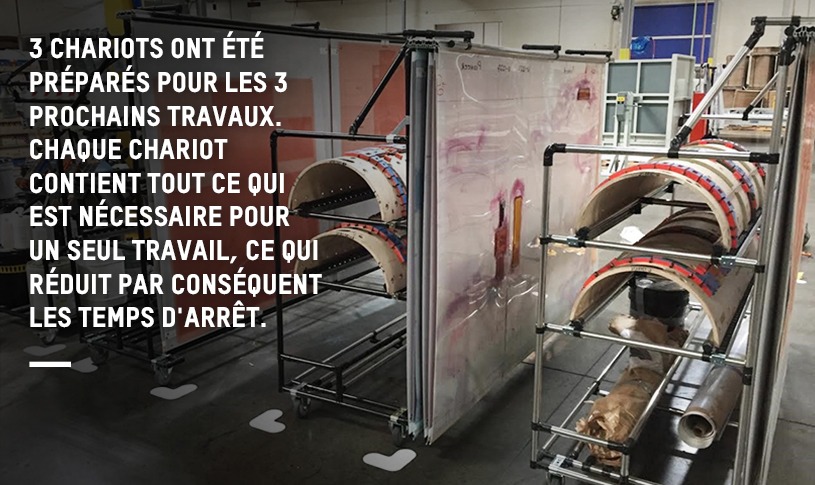 Réduction du temps d'arrêt lors d'un changement