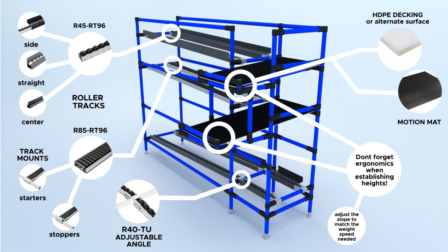 L Shape Flow Rack Build the ultimate L-shaped flowrack - Flexpipe Canada