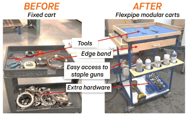 Fixed cart to Flexpipe modular carts