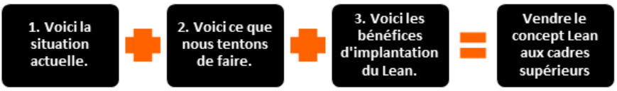 Kaizen haute direction