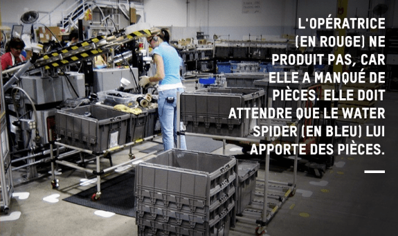 Operators are in “waiting” mode