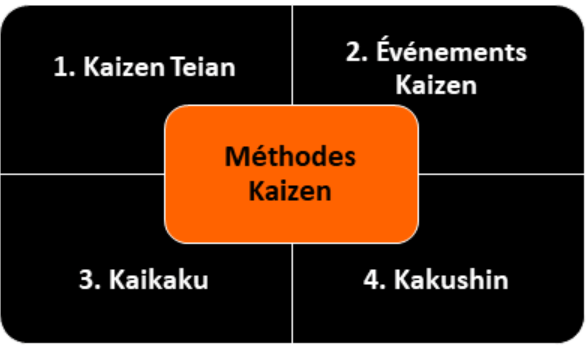 Kaizen