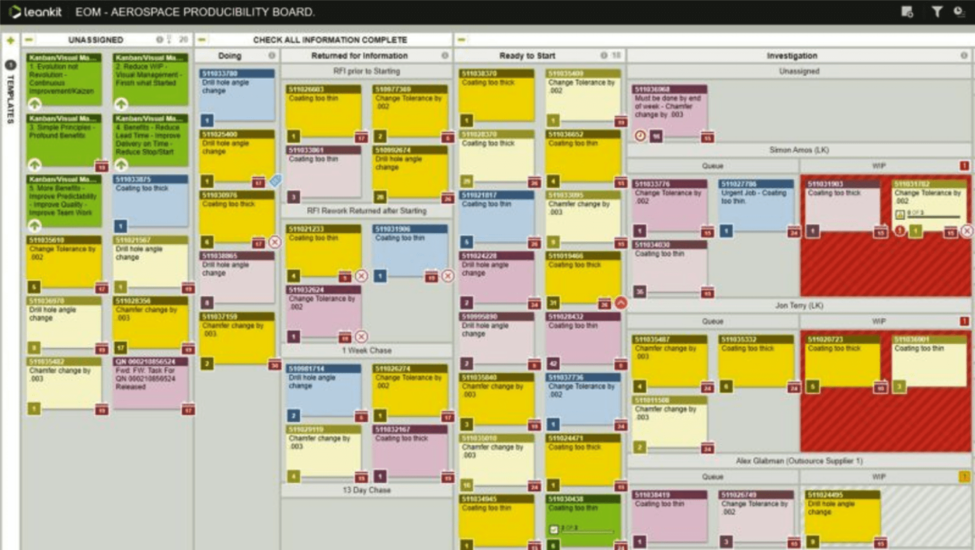 Aerospace producibility board