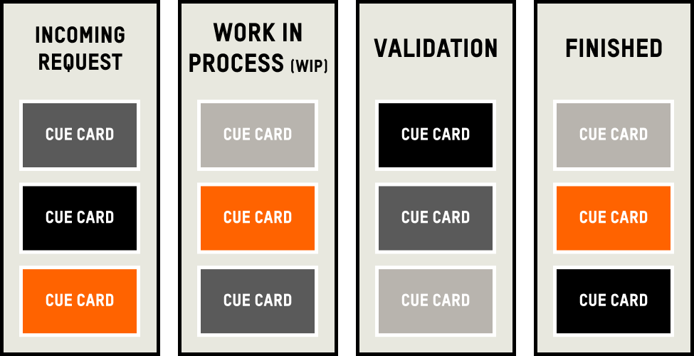 Kanban cards