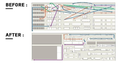 Critical Steps to Shop Floor and Facility Layout Planning