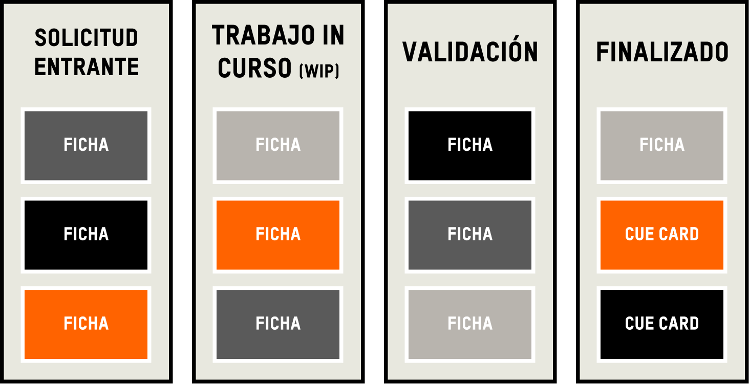 Kanban