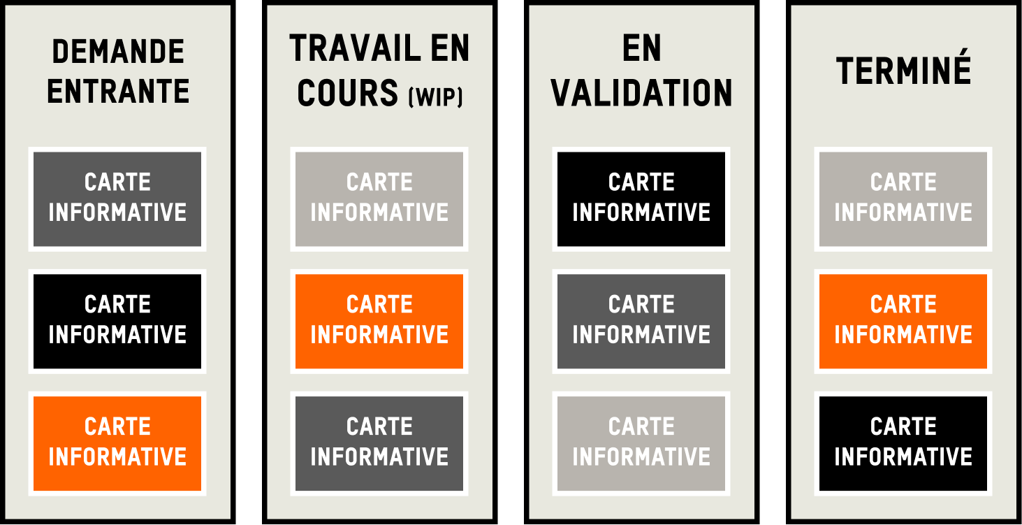 Tableau Kanban