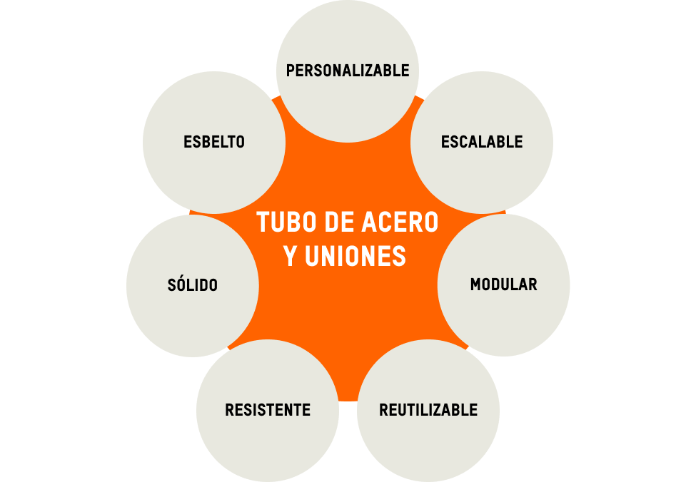 Embalaje seguro personalizado