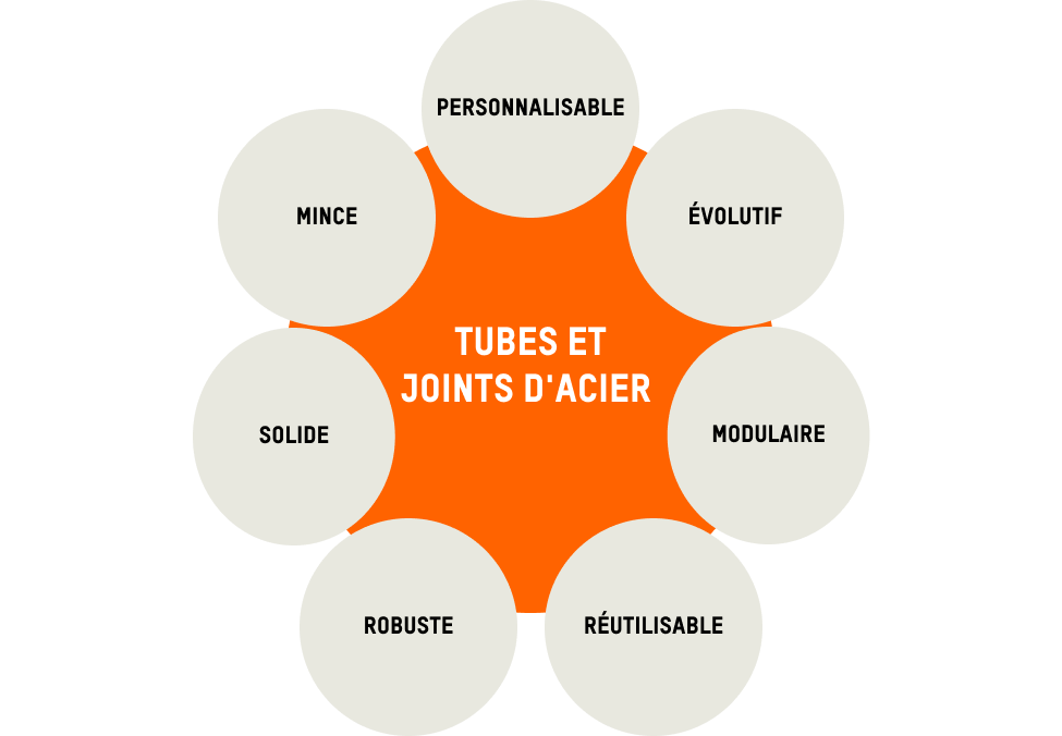 Emballage sécurisé personnalisé