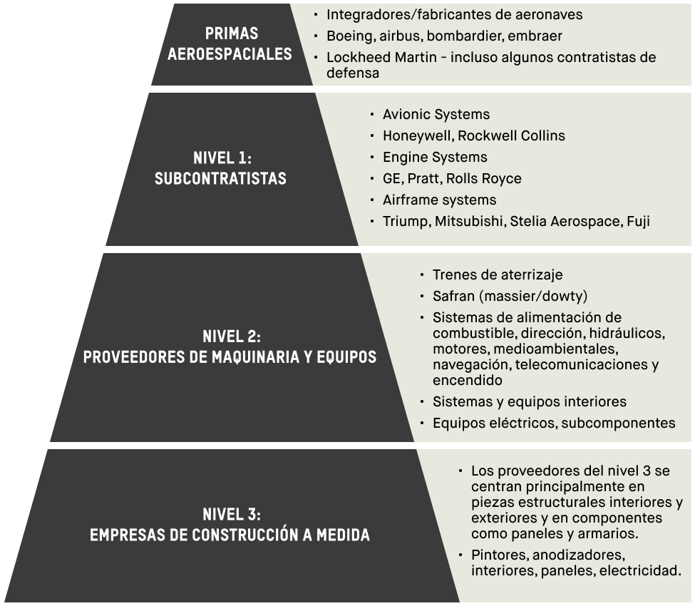 Cadena de suministro