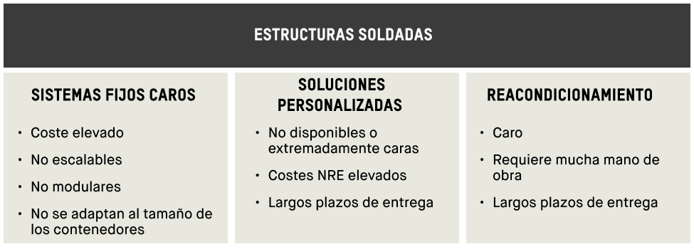 estructuras soldadas