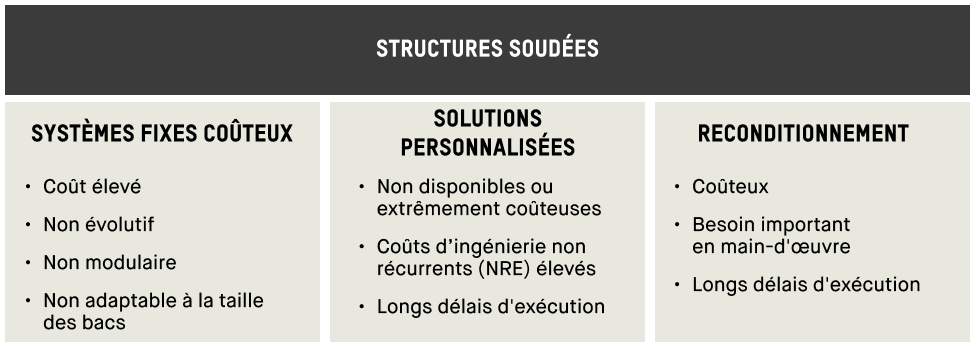 Structure soudées