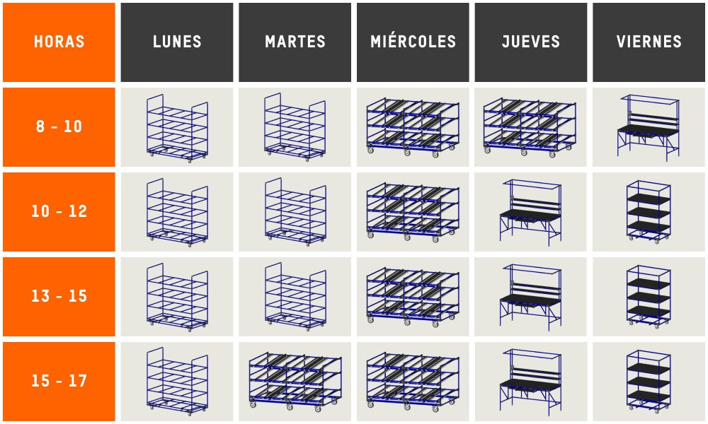 Esta pintura representa a un productor en masa (sin Heijunka)
