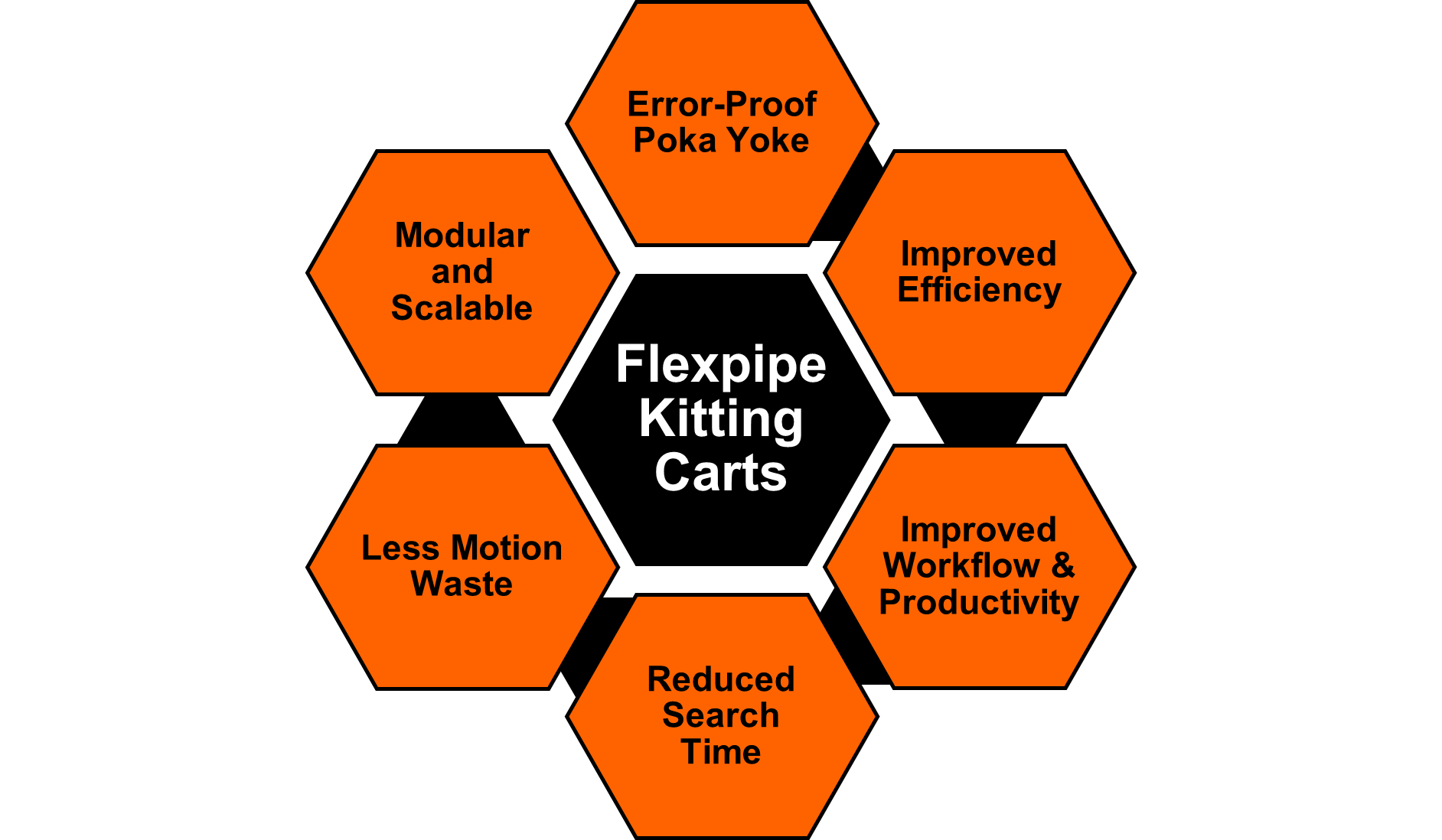 kitting carts benefits