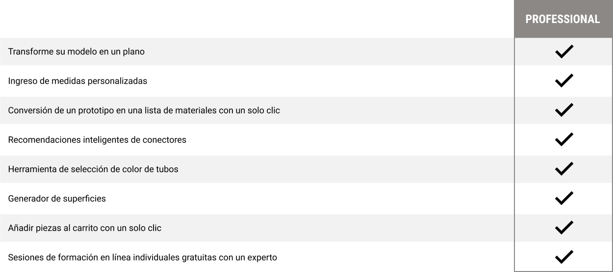 creator licencia