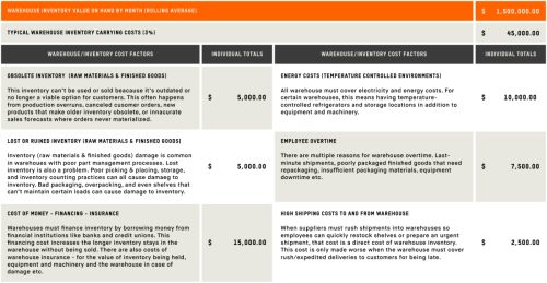Warehouse Core Values Beginner Guide for Lean Warehouse Management | 5S & Kaizen Best Practices
