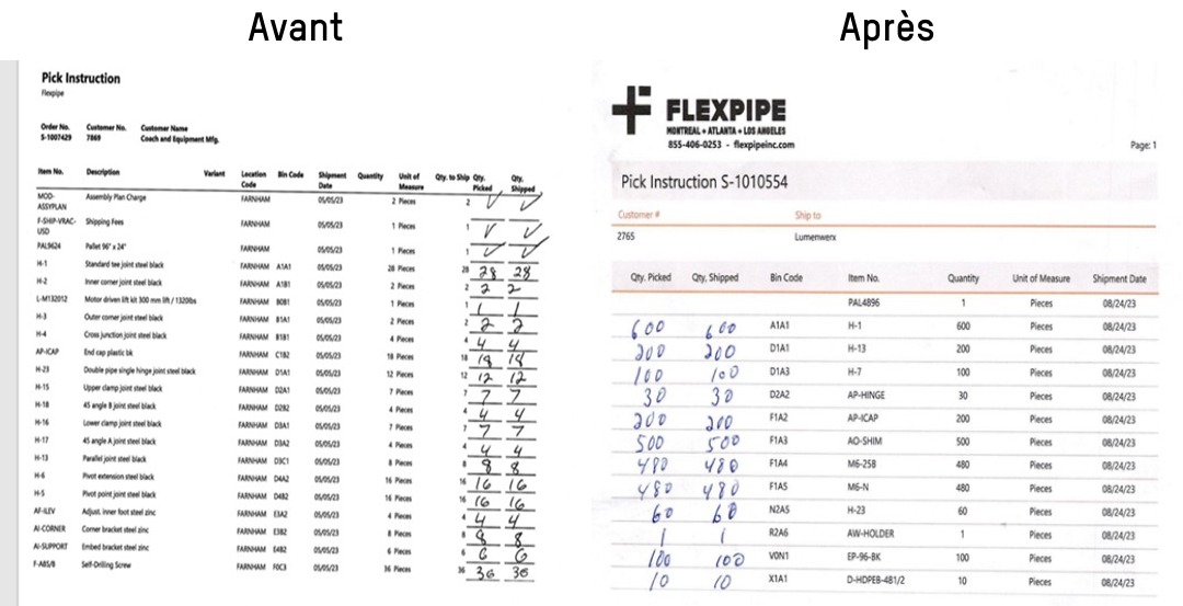 l'image de gauche, une feuille d’instructions pour la préparation d’une commande où les employés doivent identifier le numéro d'article, lire la description, repérer l'emplacement, puis compter les articles prélevés et entrer cette valeur dans la colonne de droite. Ils doivent ensuite répéter ce processus pour la quantité expédiée. L'image de droite, une feuille de préparation de commandes plus efficace pour les employés d'un entrepôt. Toutes les informations essentielles concernant la quantité à préparer et à expédier sont positionnées sur la partie gauche de la feuille, respectant ainsi notre tendance naturelle à lire de gauche à droite.