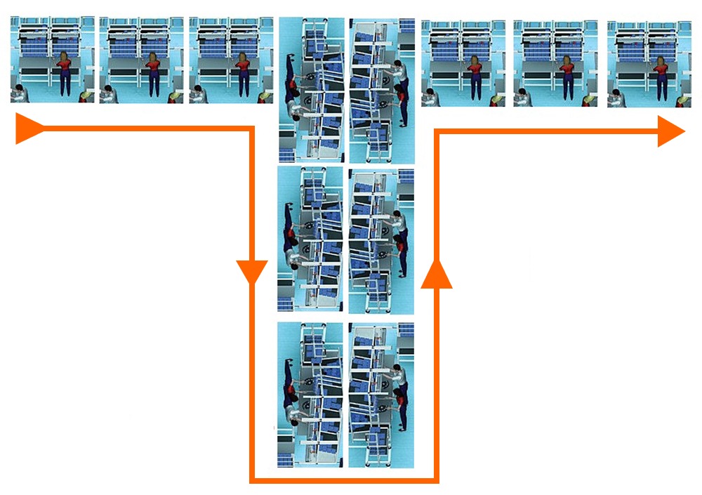 Workstations placed in a T shape