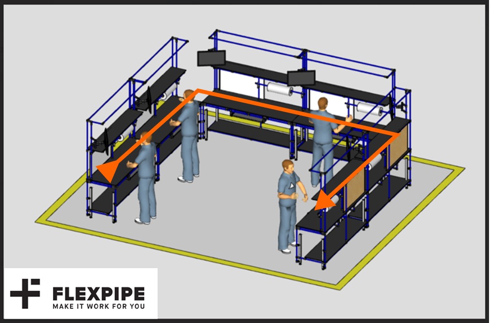 Workstations placed in a U shape