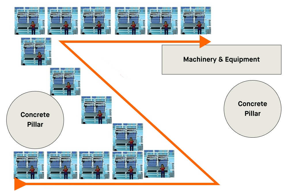 Workstations placed in a S shape