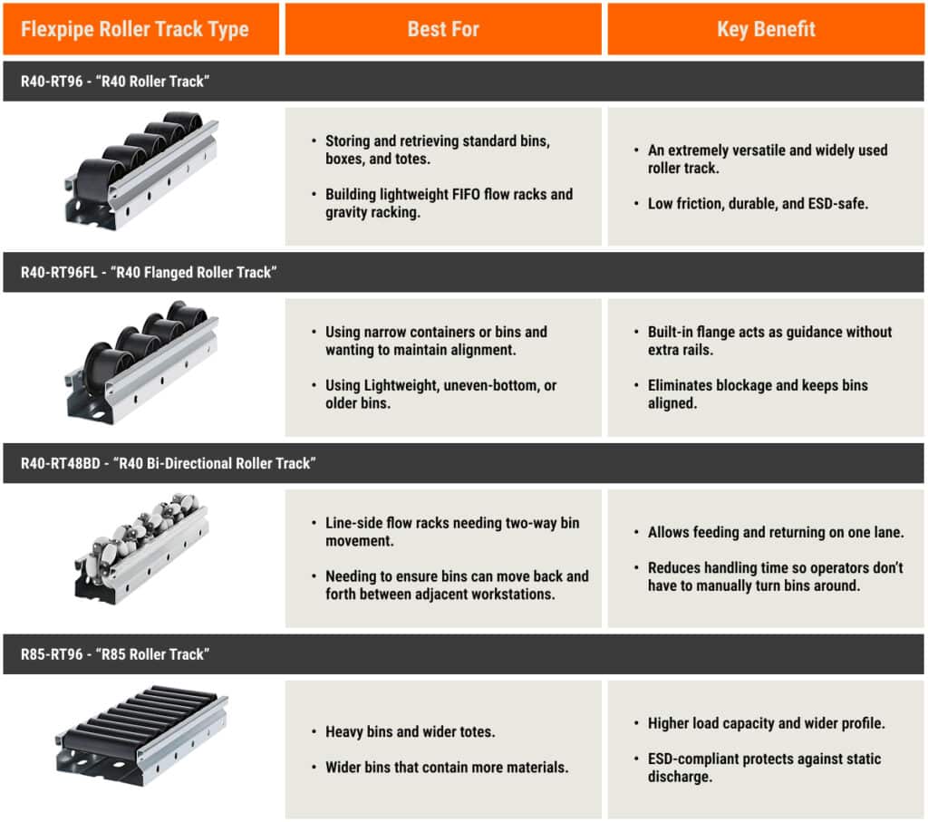 How to Choose the Right Roller Track for Flow Racks