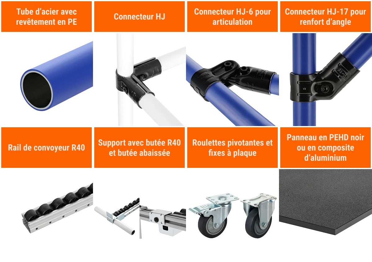 Les racks à gravité modulaires et évolutifs en L Flexpipe sont fabriqués à partir de tubes d'acier avec revêtement en PE, de connecteurs, de renforts d'angle, de rails de convoyeur, de supports avec butée et de supports avec butée abaissée, ainsi que de roulettes pivotantes ou fixes et de panneaux en PEHD.